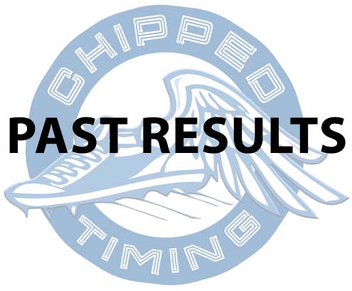 Recent Results